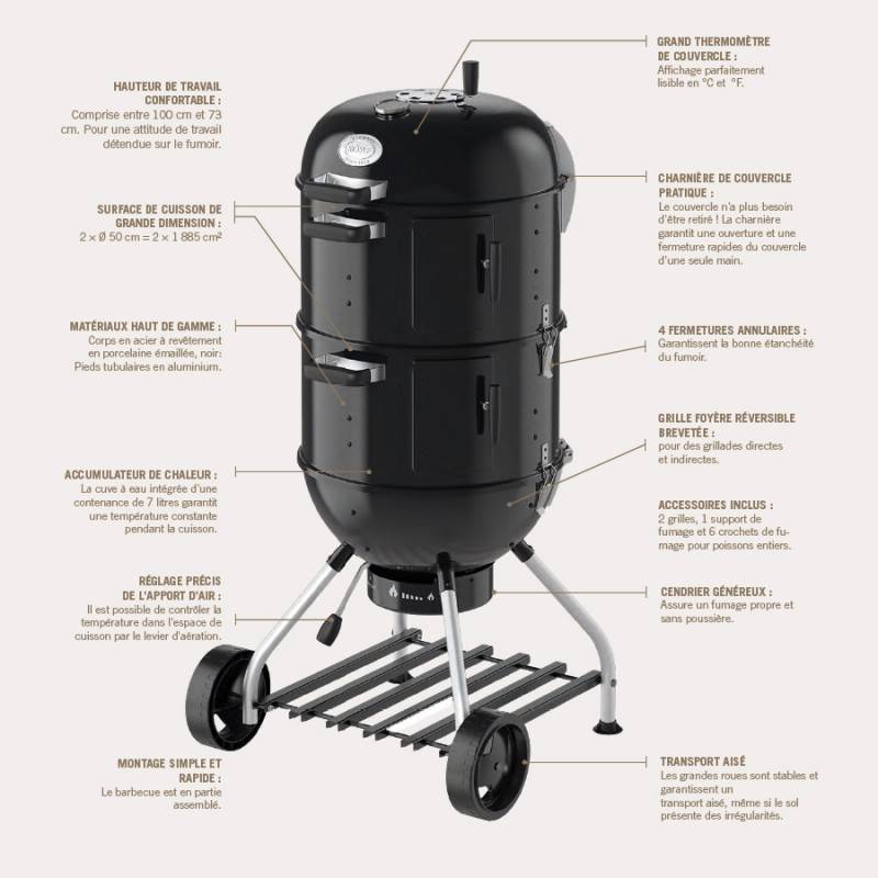 Caractéristiques fumoir Rosle
